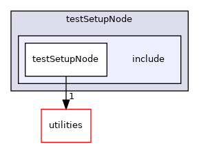 nodes/testSetupNode/include