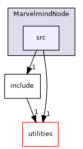 nodes/MarvelmindNode/src