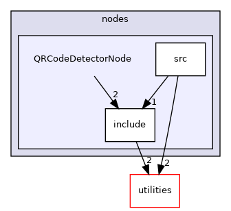 nodes/QRCodeDetectorNode