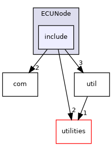 nodes/ECUNode/include