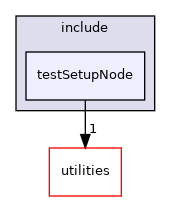 nodes/testSetupNode/include/testSetupNode