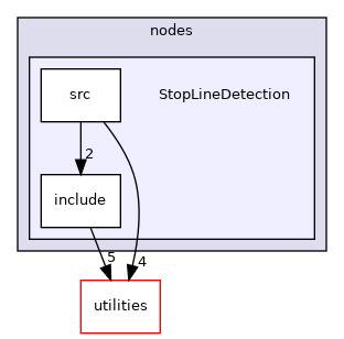 nodes/StopLineDetection