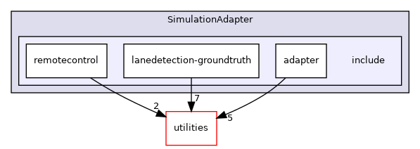 nodes/SimulationAdapter/include
