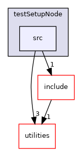 nodes/testSetupNode/src