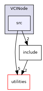 nodes/VCINode/src