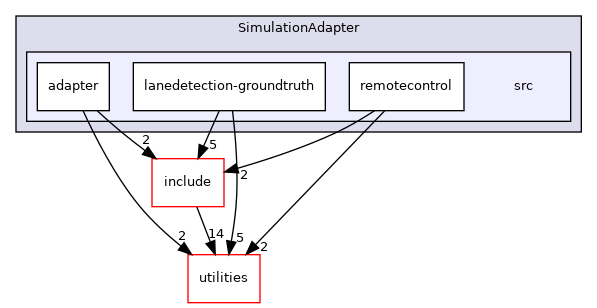 nodes/SimulationAdapter/src
