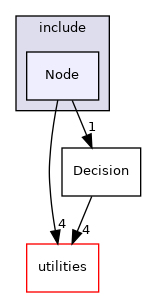 nodes/Autopilot/include/Node