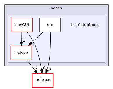 nodes/testSetupNode