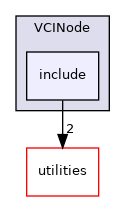 nodes/VCINode/include