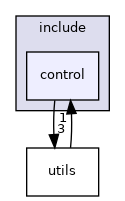 utilities/include/control