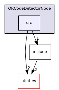 nodes/QRCodeDetectorNode/src