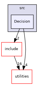 nodes/Autopilot/src/Decision