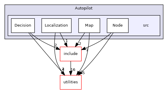 nodes/Autopilot/src