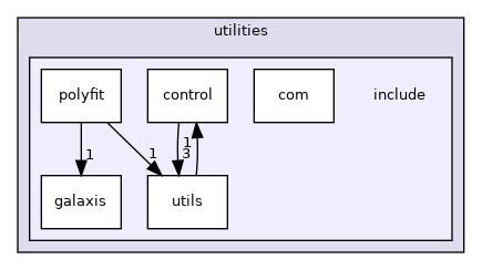 utilities/include