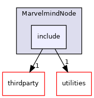 nodes/MarvelmindNode/include