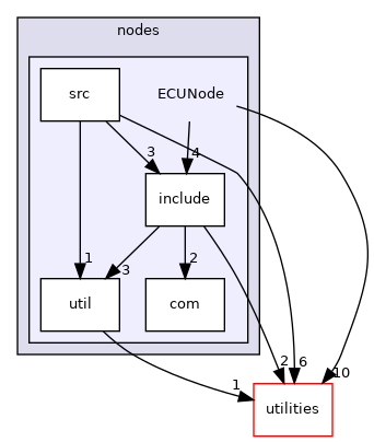 nodes/ECUNode
