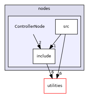 nodes/ControllerNode