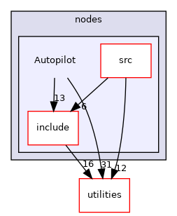 nodes/Autopilot
