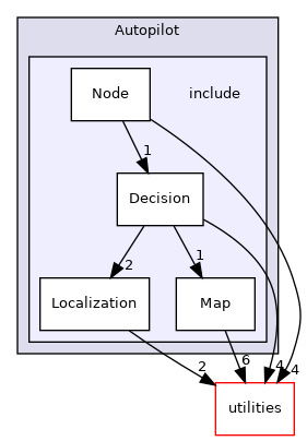 nodes/Autopilot/include