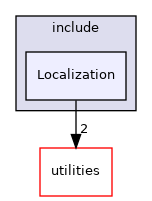 nodes/Autopilot/include/Localization