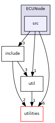 nodes/ECUNode/src