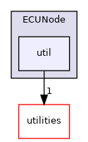 nodes/ECUNode/util