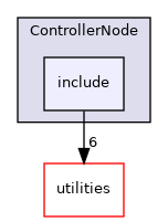 nodes/ControllerNode/include