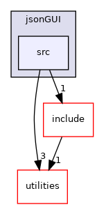 nodes/testSetupNode/jsonGUI/src