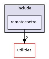 nodes/SimulationAdapter/include/remotecontrol