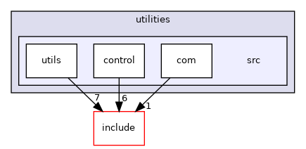 utilities/src