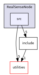 nodes/RealSenseNode/src