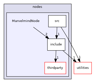 nodes/MarvelmindNode