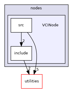 nodes/VCINode