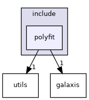 utilities/include/polyfit