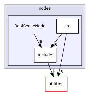 nodes/RealSenseNode