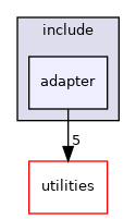 nodes/SimulationAdapter/include/adapter