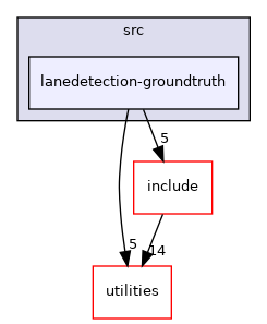 nodes/SimulationAdapter/src/lanedetection-groundtruth