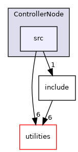 nodes/ControllerNode/src