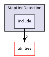 nodes/StopLineDetection/include