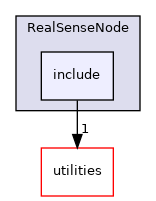 nodes/RealSenseNode/include