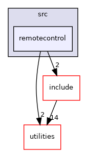 nodes/SimulationAdapter/src/remotecontrol