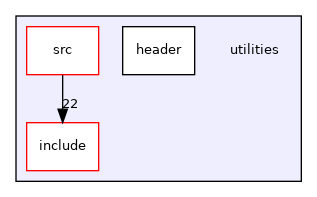 utilities