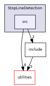 nodes/StopLineDetection/src