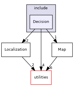 nodes/Autopilot/include/Decision