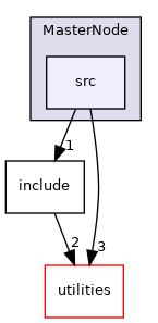nodes/MasterNode/src