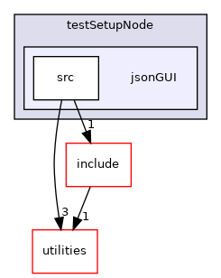 nodes/testSetupNode/jsonGUI