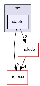 nodes/SimulationAdapter/src/adapter