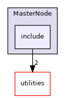 nodes/MasterNode/include